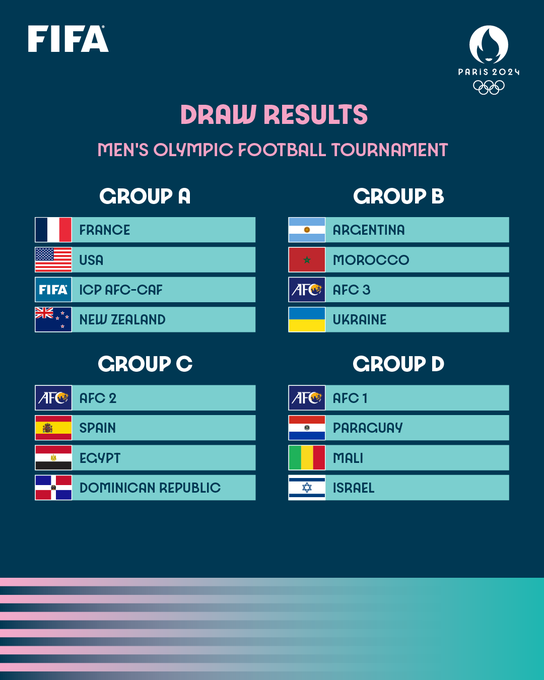 Brasil conhece adversários do torneio olímpico de futebol feminino Brasil conhece adversários do torneio olímpico de futebol feminino