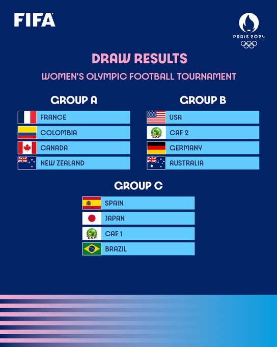 Brasil conhece adversários do torneio olímpico de futebol feminino Brasil conhece adversários do torneio olímpico de futebol feminino