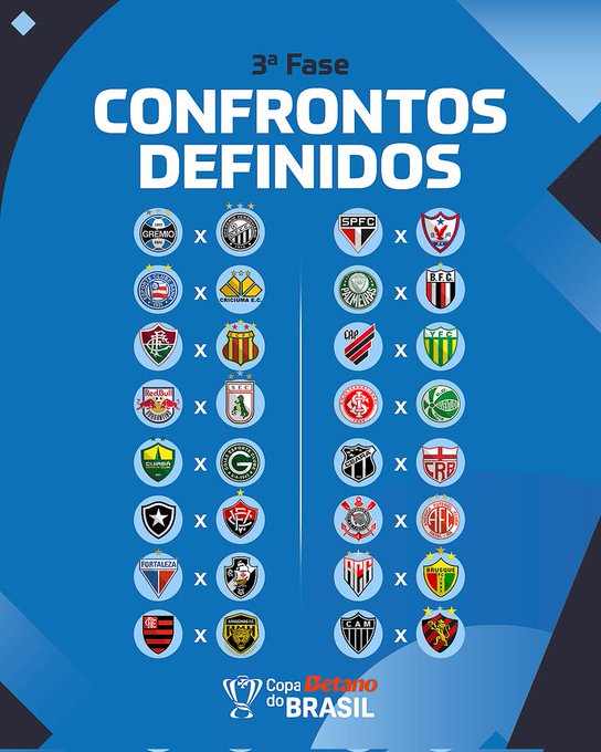 Definidos os 16 confrontos de ida e volta da 3ª fase da Copa do Brasil Definidos os 16 confrontos de ida e volta da 3ª fase da Copa do Brasil