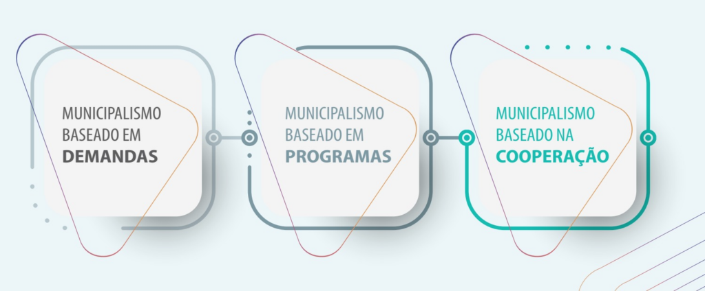 MS Ativo Municipalismo: novo conceito de parcerias garante melhores entregas à população