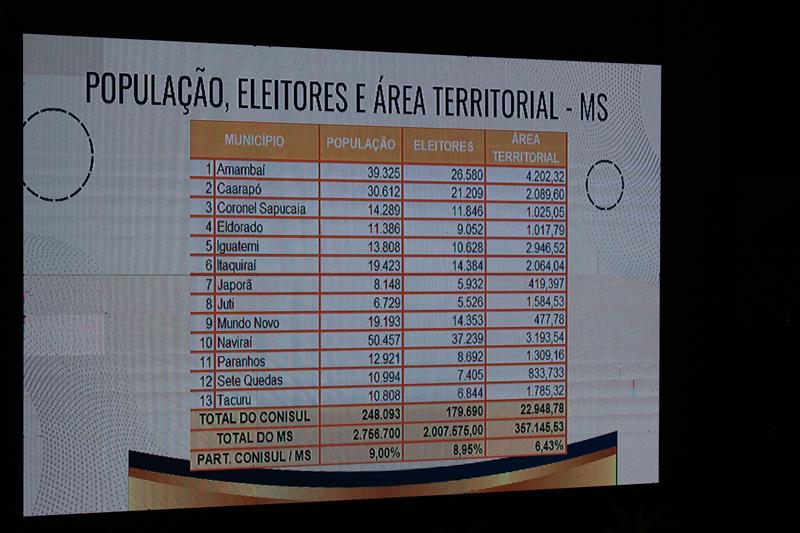 A convite de Sérgio Barbosa, prefeitos e vice-prefeitos eleitos e reeleitos de 17 municípios participam de roda de conversa em Amambai