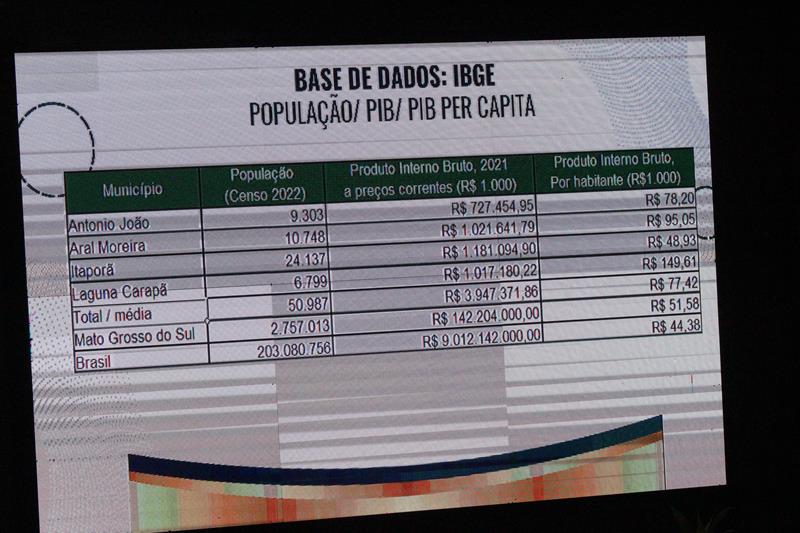 A convite de Sérgio Barbosa, prefeitos e vice-prefeitos eleitos e reeleitos de 17 municípios participam de roda de conversa em Amambai