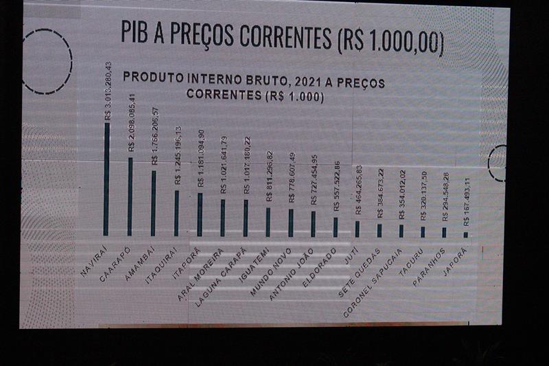 A convite de Sérgio Barbosa, prefeitos e vice-prefeitos eleitos e reeleitos de 17 municípios participam de roda de conversa em Amambai
