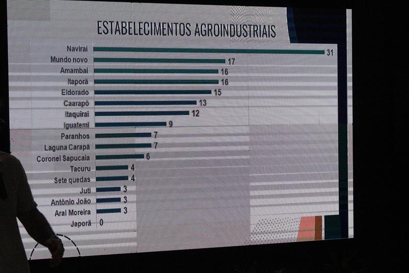 A convite de Sérgio Barbosa, prefeitos e vice-prefeitos eleitos e reeleitos de 17 municípios participam de roda de conversa em Amambai