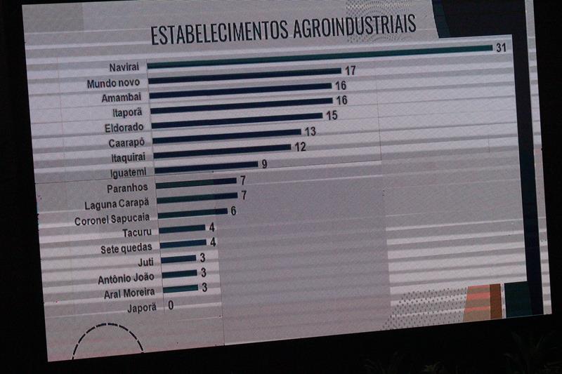 A convite de Sérgio Barbosa, prefeitos e vice-prefeitos eleitos e reeleitos de 17 municípios participam de roda de conversa em Amambai