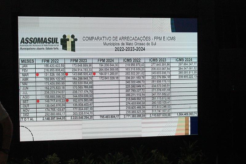 A convite de Sérgio Barbosa, prefeitos e vice-prefeitos eleitos e reeleitos de 17 municípios participam de roda de conversa em Amambai