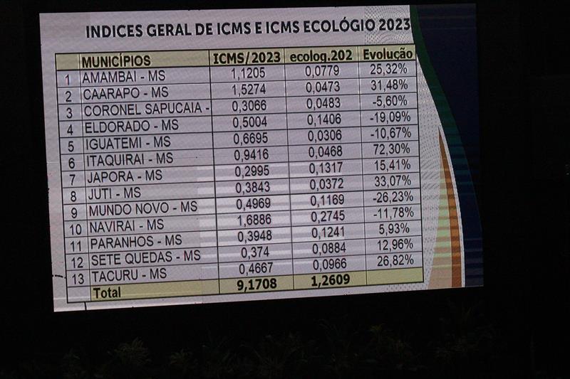 A convite de Sérgio Barbosa, prefeitos e vice-prefeitos eleitos e reeleitos de 17 municípios participam de roda de conversa em Amambai