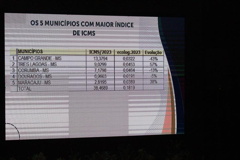 A convite de Sérgio Barbosa, prefeitos e vice-prefeitos eleitos e reeleitos de 17 municípios participam de roda de conversa em Amambai