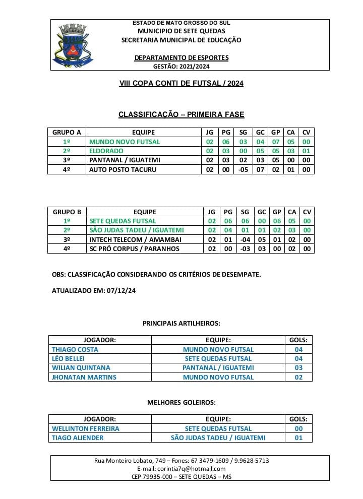 Copa Conti de Futsal tem semana decisiva em Sete Quedas Copa Conti de Futsal tem semana decisiva em Sete Quedas