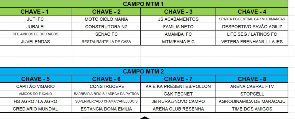 20º Torneio MTM de Futebol Suíço agita Caarapó com R$ 16 mil em premiações
