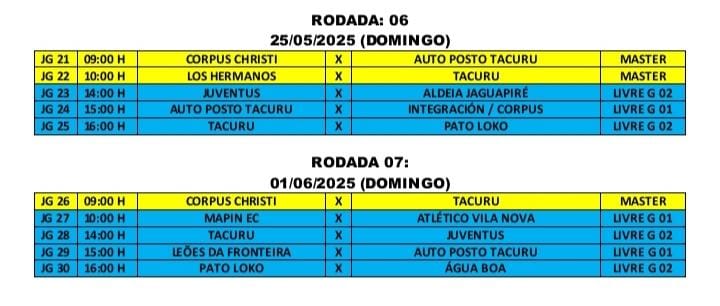 Rodada da Copa Verão em Sete Quedas teve 11 gols em 4 partidas