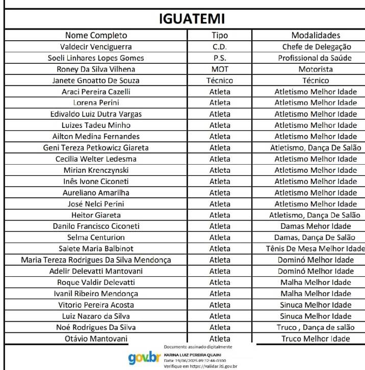 Delegação de Iguatemi deu show nos Jogos da Melhor Idade em Campo Grande Delegação de Iguatemi deu show nos Jogos da Melhor Idade em Campo Grande