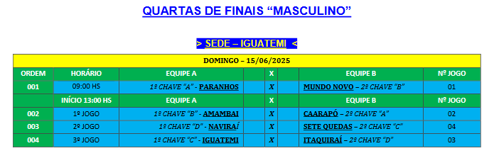 Iguatemi sedia neste domingo as quartas de final masculina da Copa Conesul de Vôlei 2025