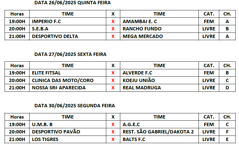 Rodada da Copa Cidade teve empates nas partidas masculinas e vitória da Raça União na categoria feminina em Amambai Rodada da Copa Cidade teve empates nas partidas masculinas e vitória da Raça União na categoria feminina em Amambai