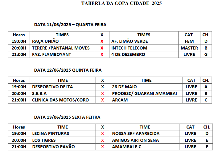Três jogos abrem nesta quarta a Copa Cidade de Futsal 2025 em Amambai Três jogos abrem nesta quarta a Copa Cidade de Futsal 2025 em Amambai