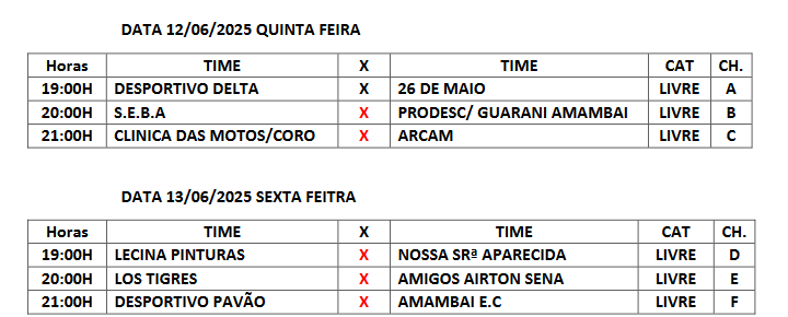Copa Cidade de Futsal segue hoje com três jogos em Amambai Copa Cidade de Futsal segue hoje com três jogos em Amambai