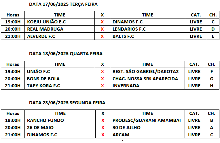 Copa Cidade de Futsal segue hoje com três jogos em Amambai Copa Cidade de Futsal segue hoje com três jogos em Amambai