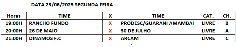 Rodada da Copa Cidade de Futsal teve 23 gols assinalados nessa terça em Amambai