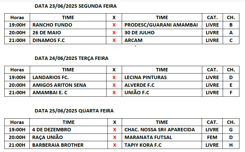 Copa Cidade de Futsal segue nesta segunda (23) com três jogos em Amambai Copa Cidade de Futsal segue nesta segunda (23) com três jogos em Amambai