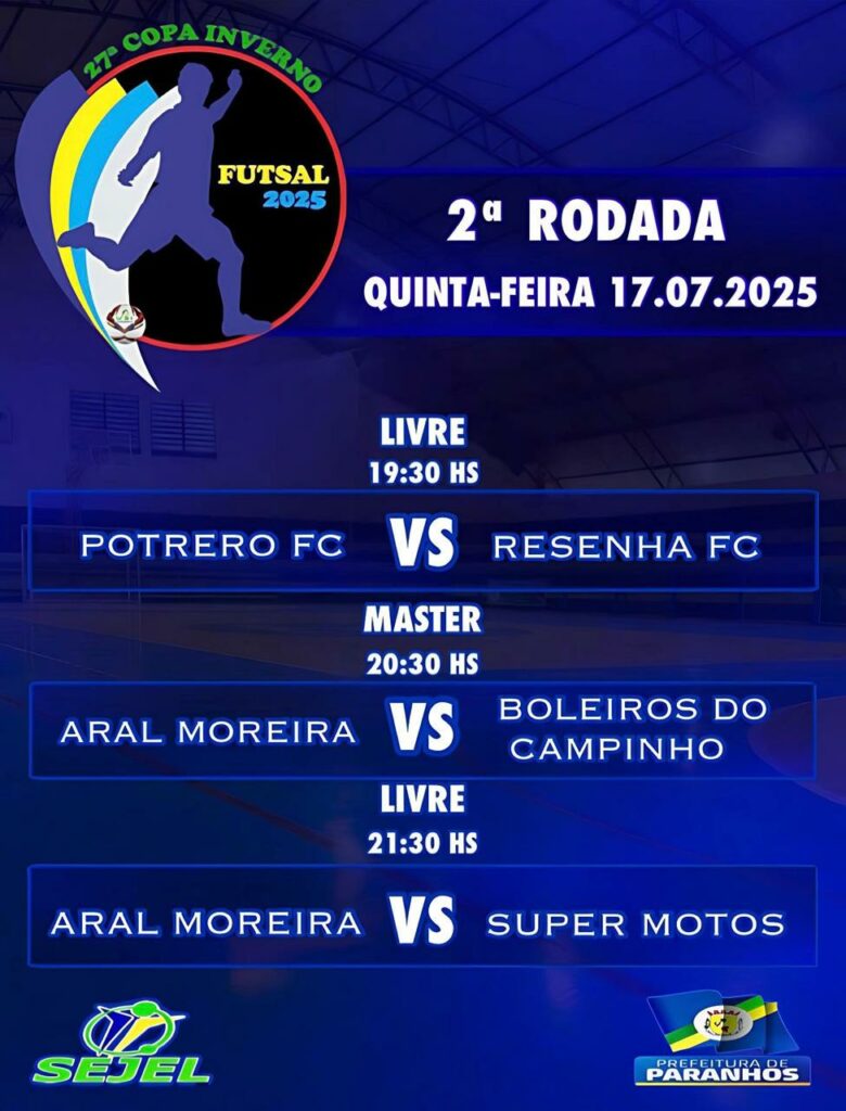 27ª Copa Inverno de Futsal começa com 31 gols marcados em Paranhos