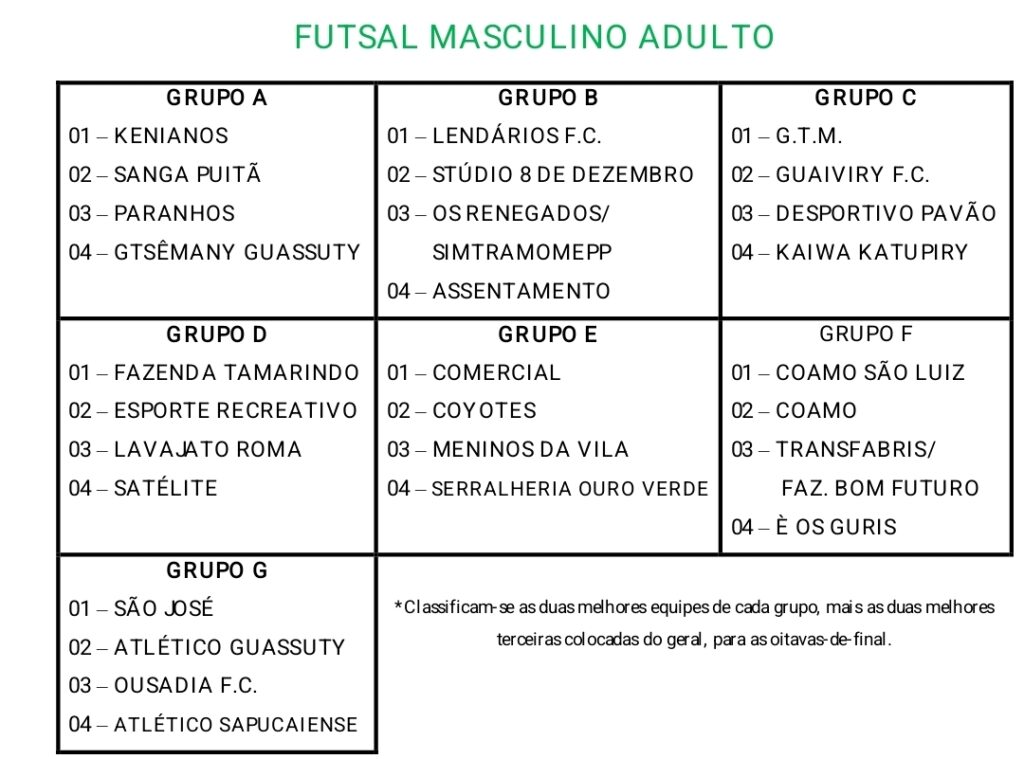 Com estreia de novo placar eletrônico Aral Moreira abre hoje a Copa Independência de Futsal 2025 Com estreia de novo placar eletrônico Aral Moreira abre hoje a Copa Independência de Futsal 2025