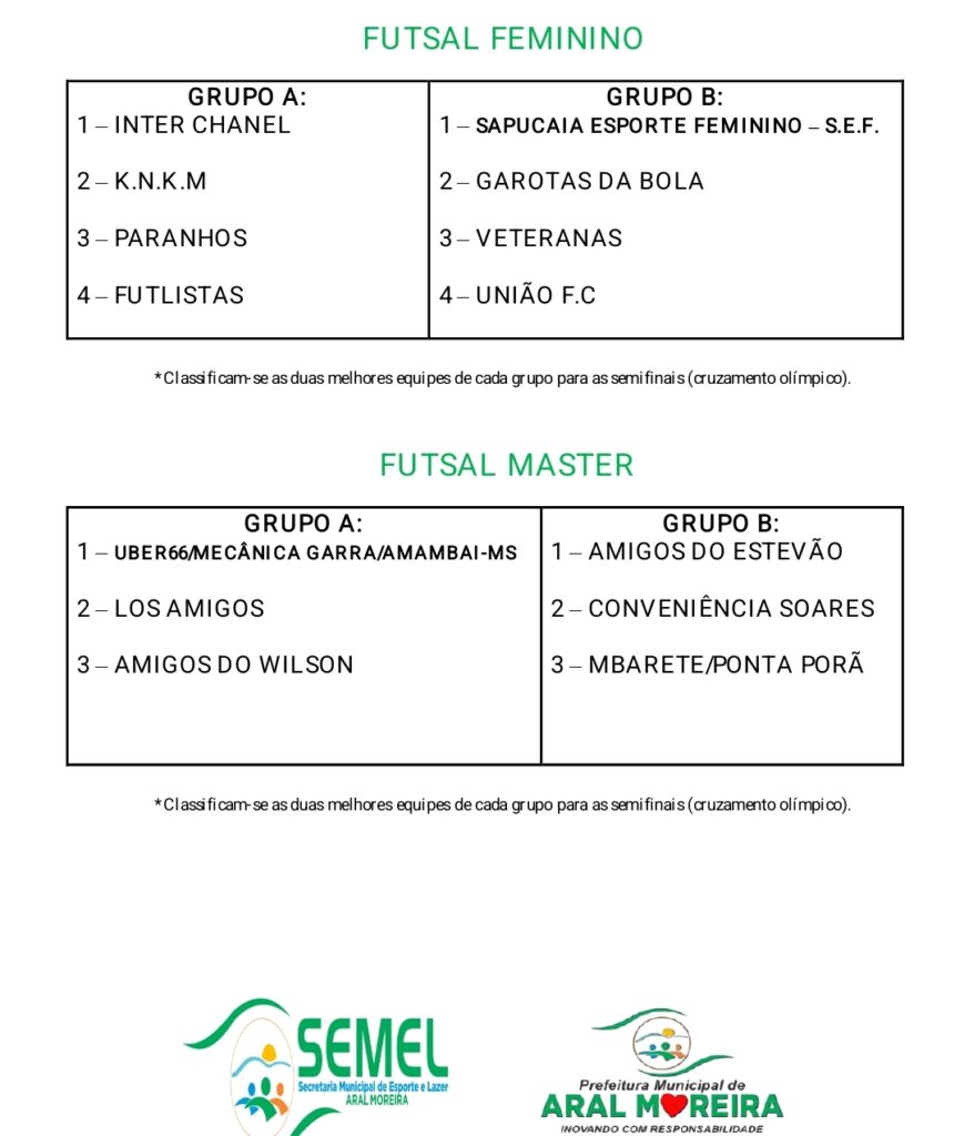 Com estreia de novo placar eletrônico Aral Moreira abre hoje a Copa Independência de Futsal 2025 Com estreia de novo placar eletrônico Aral Moreira abre hoje a Copa Independência de Futsal 2025