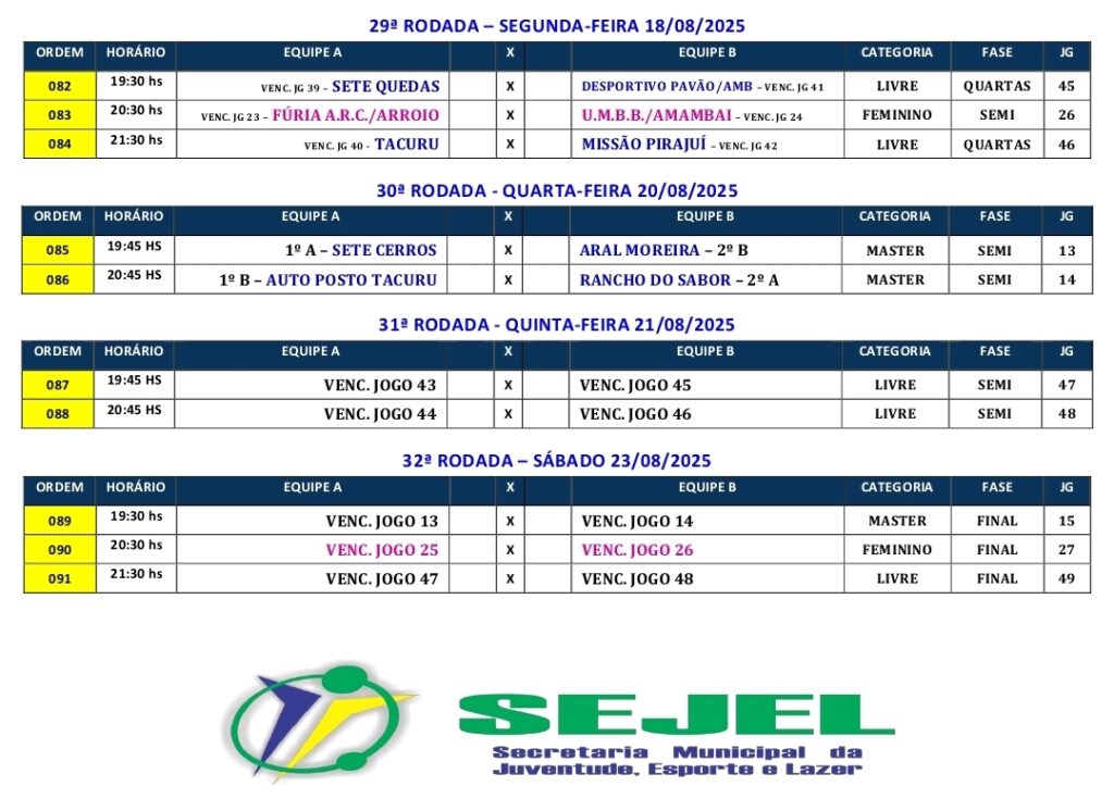Copa Inverno de Futsal define hoje semifinalistas da categoria livre e último finalista da feminina em Paranhos