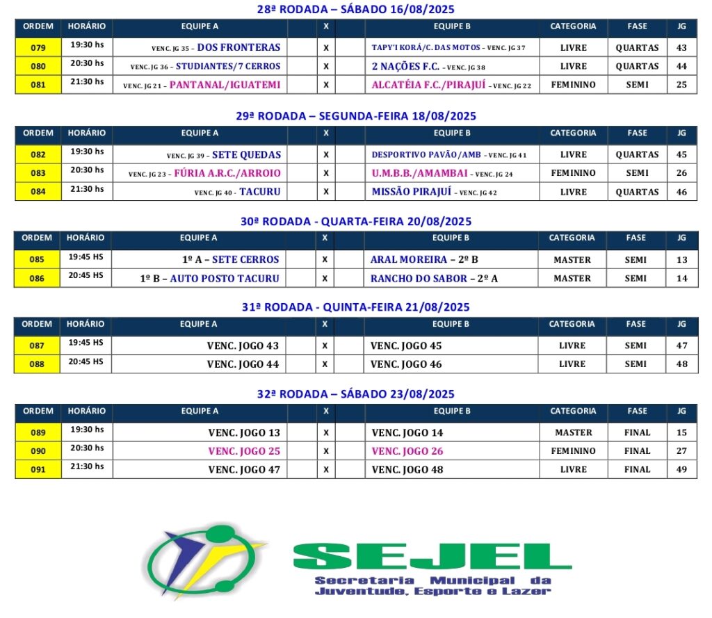 Copa Inverno de Futsal segue hoje com quartas de final masculina e semifinal feminina em Paranhos