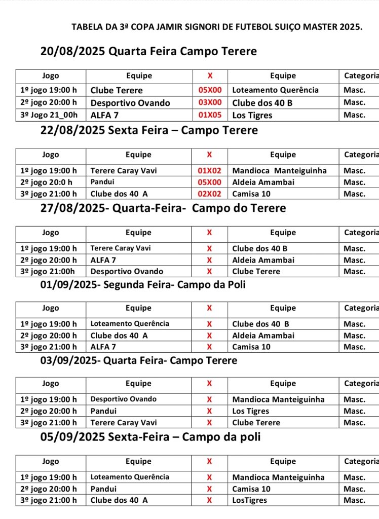 Copa Jamir Signori de Suíço Master segue nesta quarta-feira com três jogos em Amambai Copa Jamir Signori de Suíço Master segue nesta quarta-feira com três jogos em Amambai