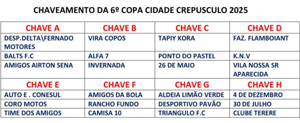 Com 24 equipes 6ª Copa Cidade Crepúsculo de Suíço começa nesta quinta em Amambai