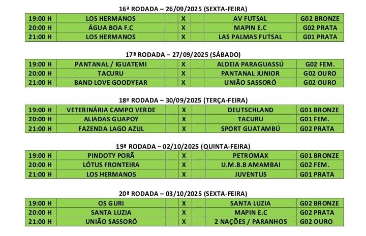 Copa Interfirmas de Futsal começa definir os primeiros classificados em Sete Quedas