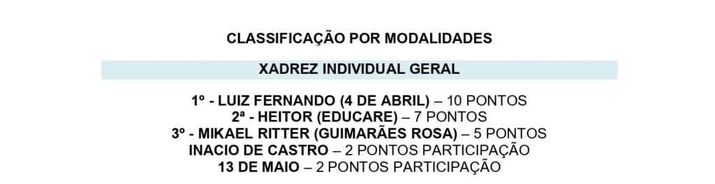 Escola 4 de Abril é campeã dos Jogos Escolares 2025 em Sete Quedas