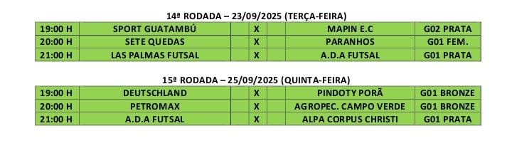 Copa Interfirmas de Futsal começa definir os primeiros classificados em Sete Quedas