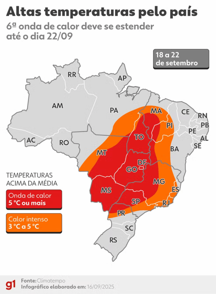 Onda de calor começa nesta quinta com expectativa de temperaturas acima de 40ºC; veja previsão