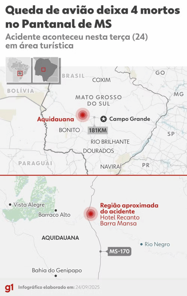 MS: Um dos maiores arquitetos do mundo e cineastas brasileiros estão entre as 4 vítimas do acidente de avião no Pantanal MS: Um dos maiores arquitetos do mundo e cineastas brasileiros estão entre as 4 vítimas do acidente de avião no Pantanal