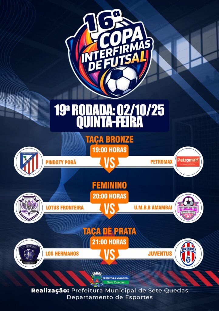 Na reta final da 1ª fase Copa Interfirmas de Futsal só terá jogos decisivos em Sete Quedas
