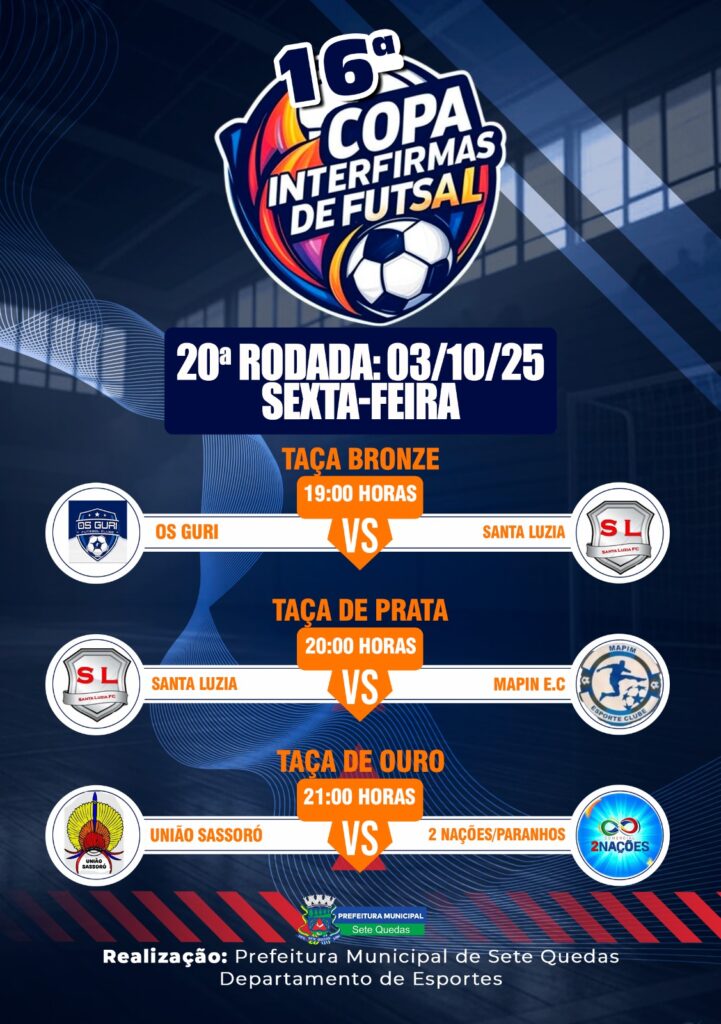 Na reta final da 1ª fase Copa Interfirmas de Futsal só terá jogos decisivos em Sete Quedas