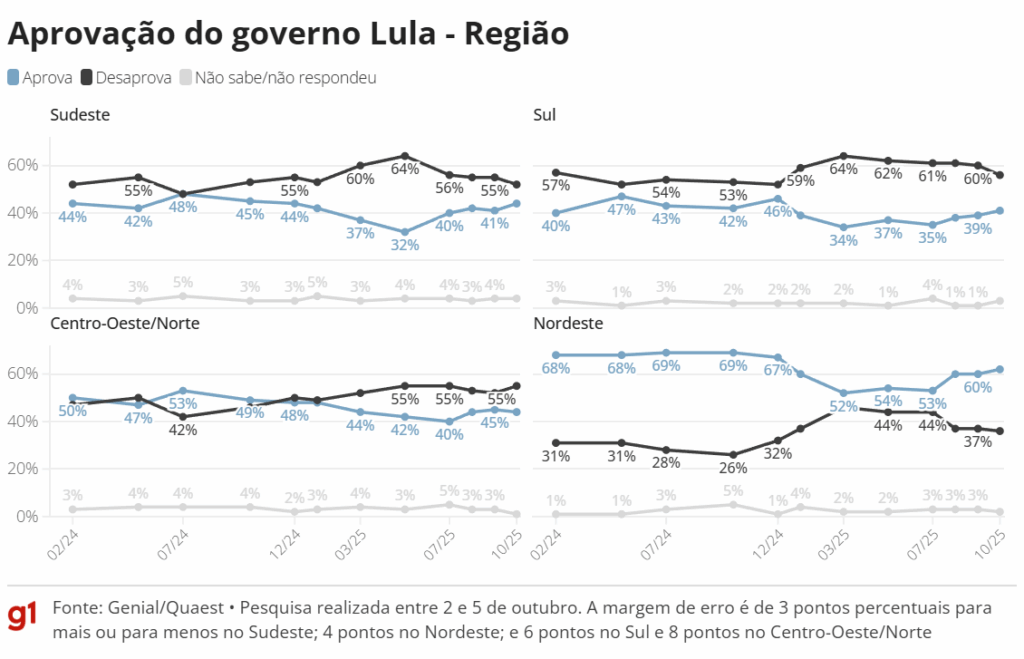 Aprovação ao governo Lula volta a empatar com desaprovação pela 1ª vez desde janeiro Aprovação ao governo Lula volta a empatar com desaprovação pela 1ª vez desde janeiro