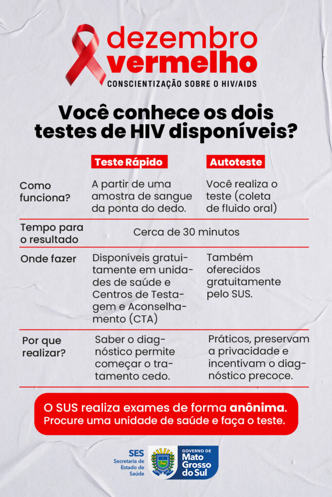 Dezembro Vermelho reforça prevenção combinada, testagem e cuidado contínuo às pessoas vivendo com HIV/AIDS em MS