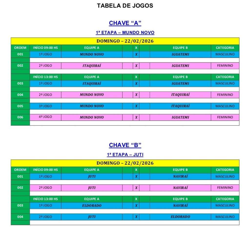 Conesul de Vôlei 2026 começa neste domingo com jogos em Caarapó Jutí Mundo  Novo e Aral Moreira