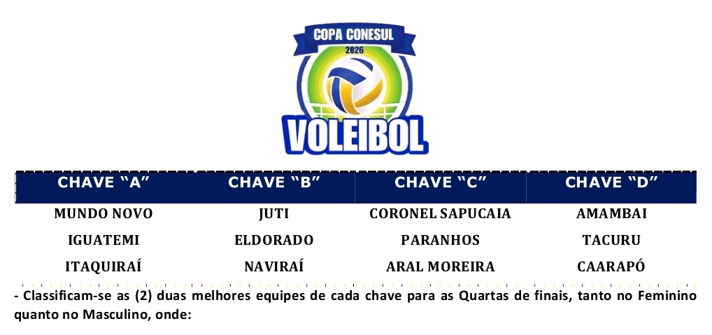 Conesul de Vôlei 2026 começa neste domingo com jogos em Caarapó Jutí Mundo  Novo e Aral Moreira