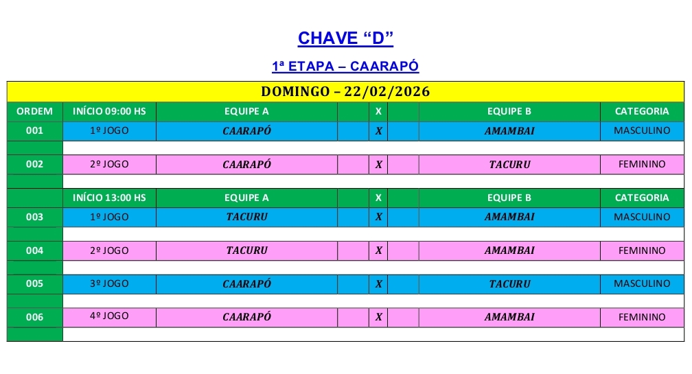 Conesul de Vôlei 2026 começa neste domingo com jogos em Caarapó Jutí Mundo  Novo e Aral Moreira