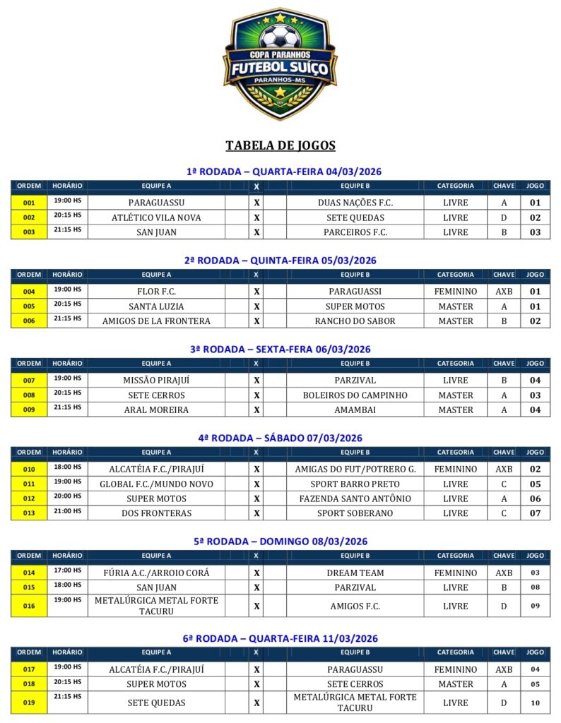 Copa Paranhos de Suíço começa nesta quarta com participação de equipes de toda a região