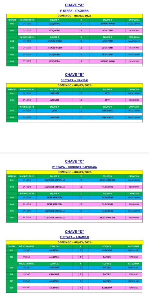 Conesul de Vôlei tem etapas em Itaquiraí, Naviraí, Amambai e Coronel Sapucaia neste domingo