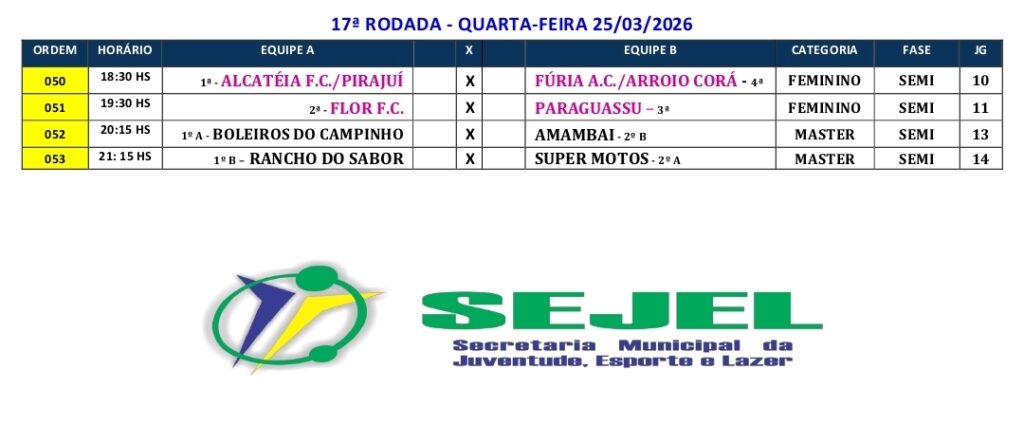 Copa Paranhos de Suíço define hoje finalistas feminino e master