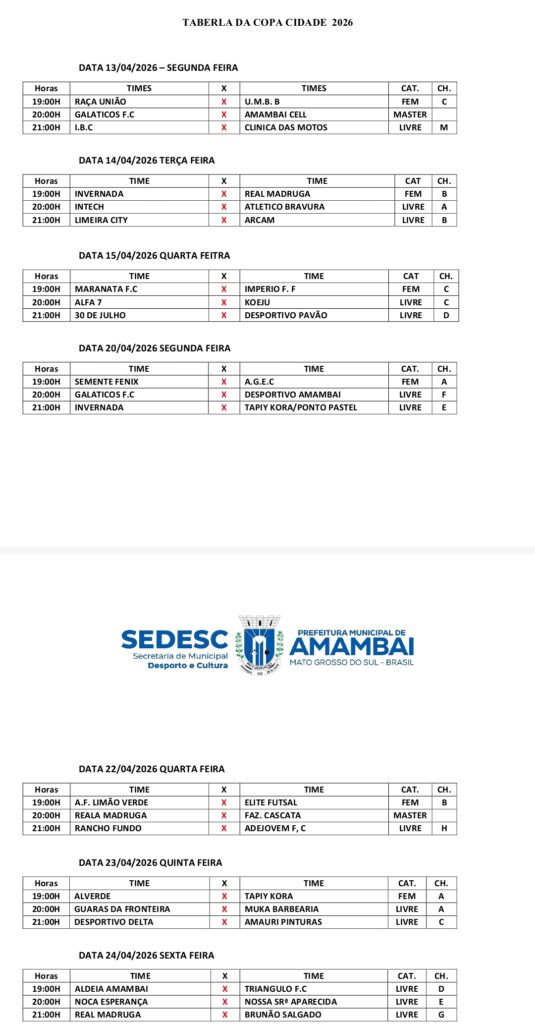 Com 52 equipes Sedesc abre hoje a Copa Cidade de Futsal 2026 em Amambai Com 52 equipes Sedesc abre hoje a Copa Cidade de Futsal 2026 em Amambai