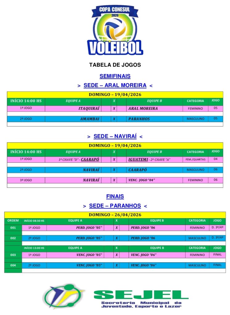 Aral Moreira e Naviraí sediam semifinais da Copa Conesul de Vôlei 2026 neste domingo