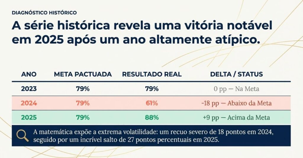Coronel Sapucaia alcança 7º lugar no Estado e supera meta de alfabetização com cinco anos de antecedência