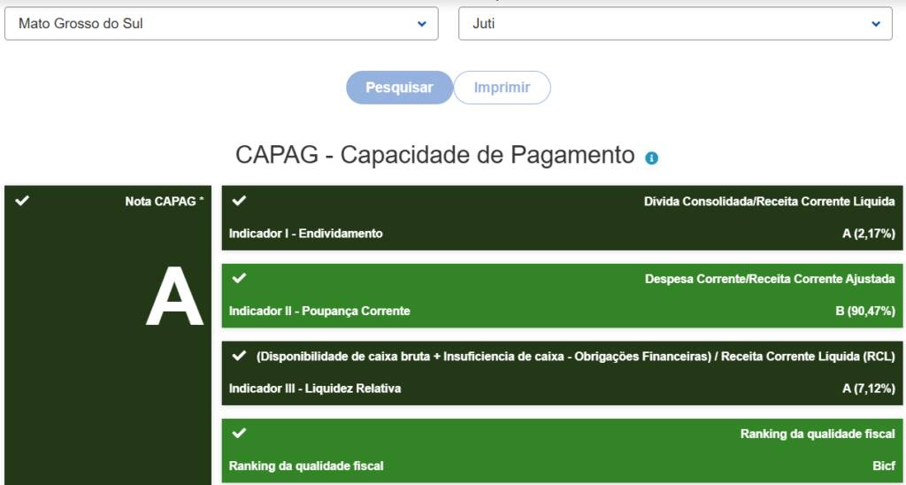Juti conquista Nota A em avaliação de capacidade de pagamento do Tesouro Nacional Juti conquista Nota A em avaliação de capacidade de pagamento do Tesouro Nacional