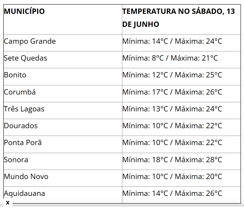 Jogo do Brasil pode ter frio de 8°C em Mato Grosso do Sul